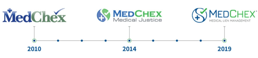 MedChex Rebrand History of Logos Horizontal MedChex Rebrand History of Logos Horizontal